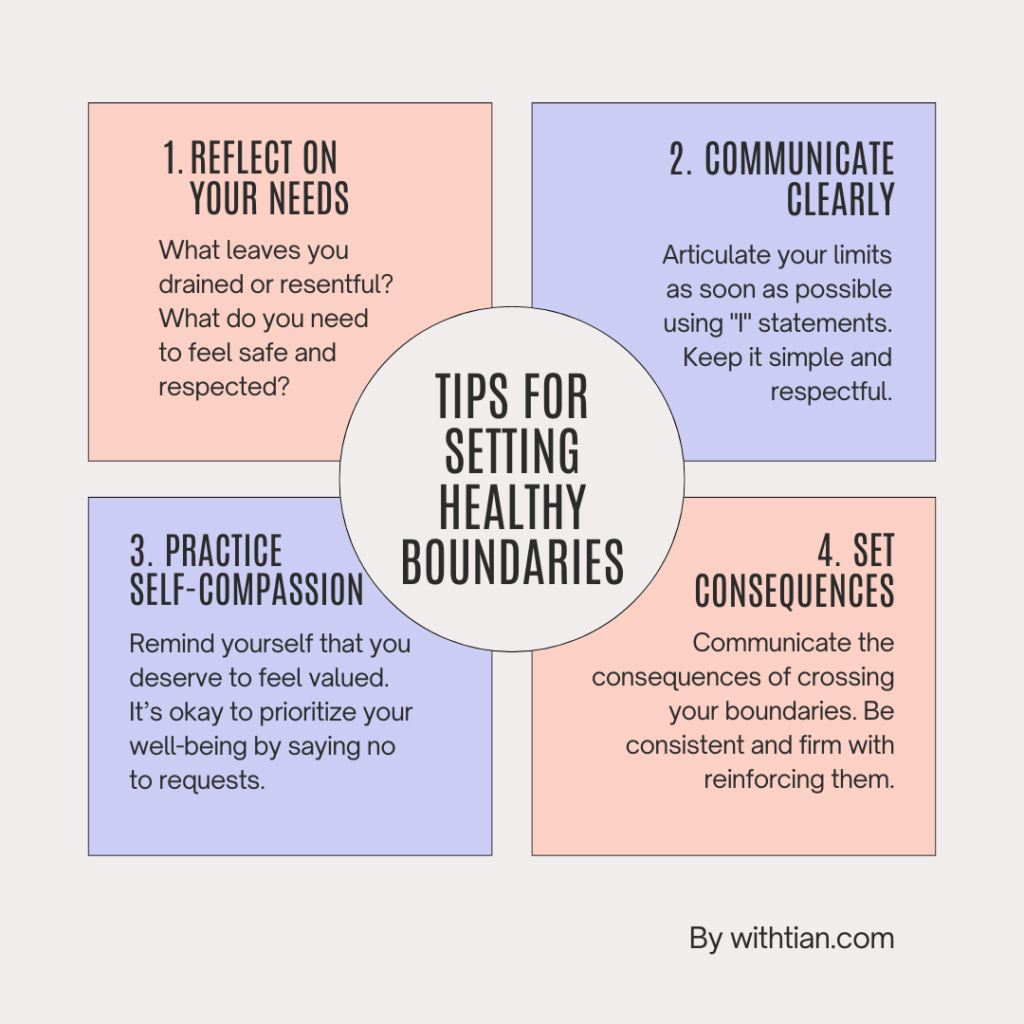 An infographic that lists out the steps to setting boundaries: reflect on your needs, communicate clearly, practice self-compassion, and set consequences. 